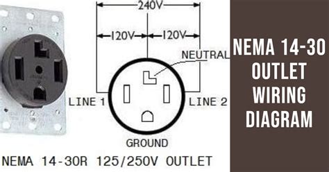 nema 14-30 outlet mounting plate for 4 square metal box|nema 14 50 outlet installation.